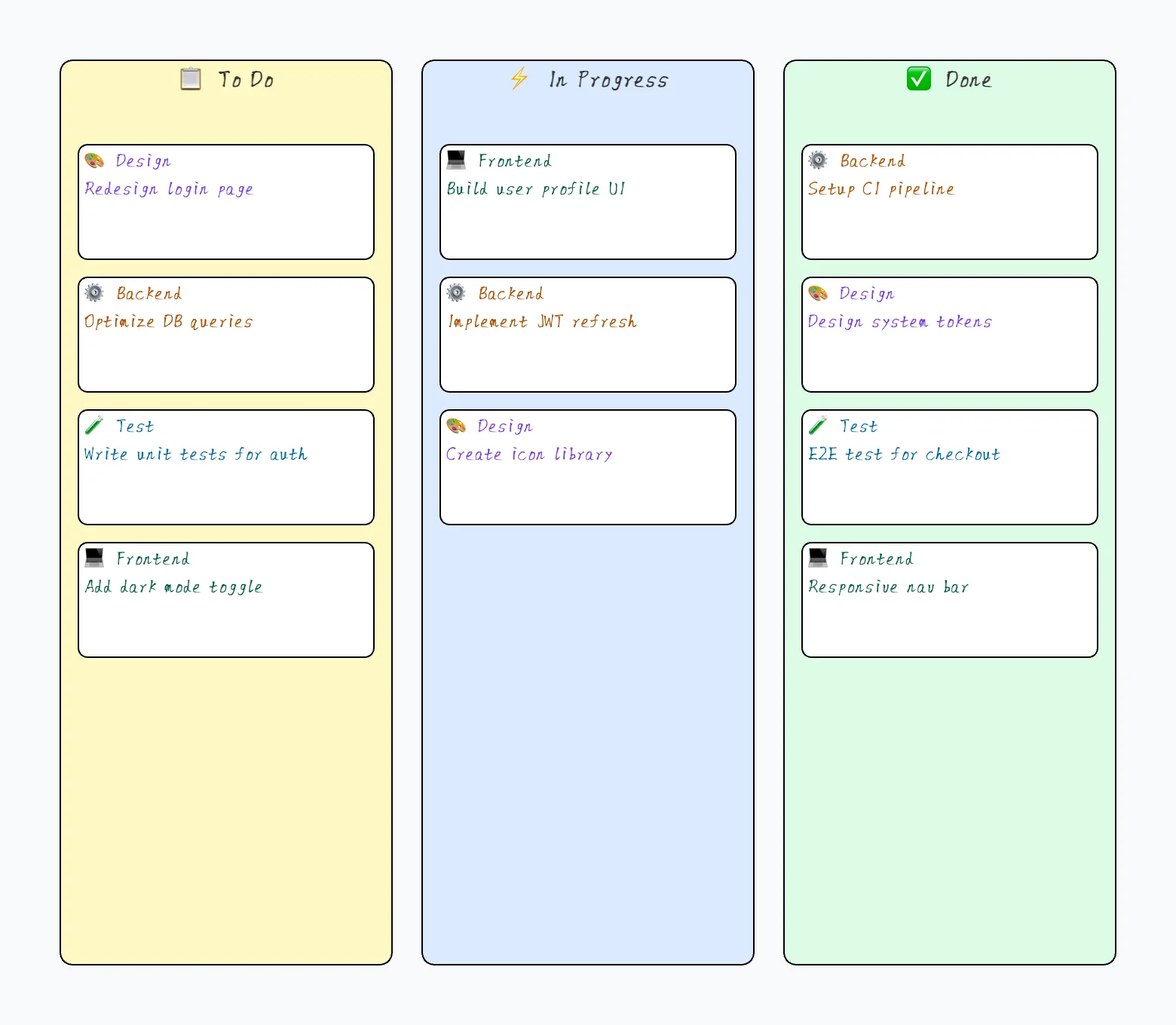 Kanban board