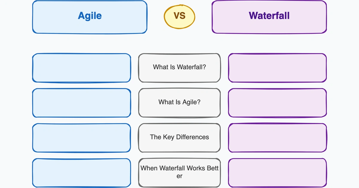 Agile vs Waterfall: Key Differences and When to Use Each