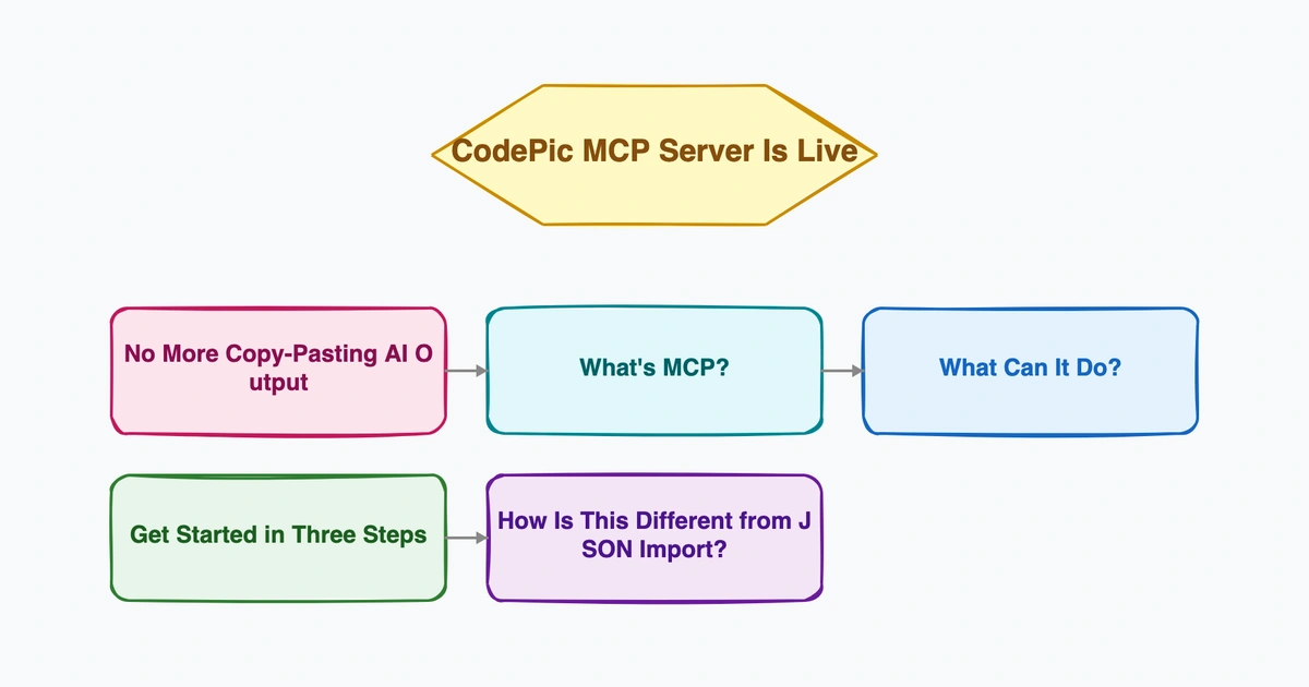 CodePic MCP Server Is Live: Let AI Draw Your Diagrams