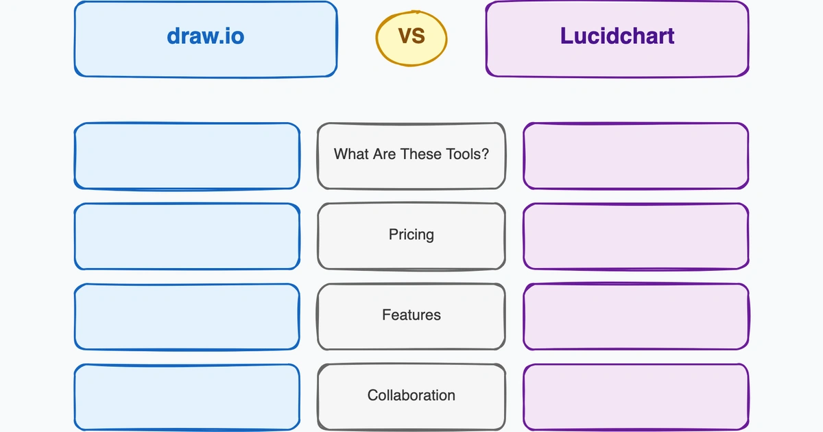 draw.io vs Lucidchart: Which Diagramming Tool Is Right for You in 2026?