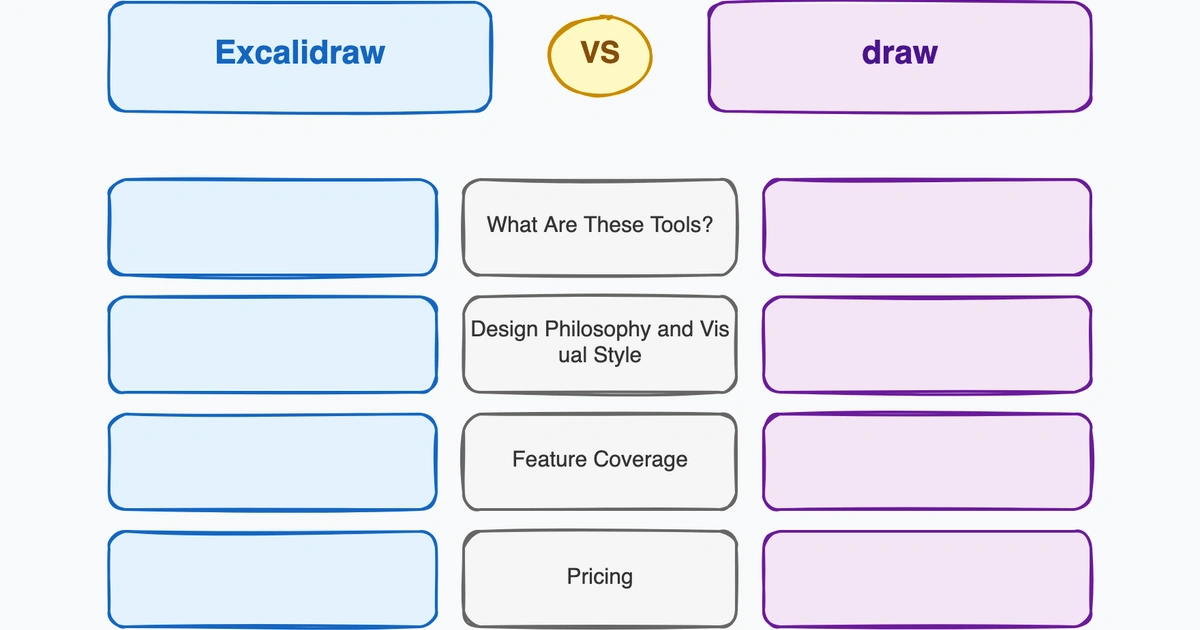 Excalidraw vs draw.io: Which Free Diagramming Tool Fits Your Workflow?