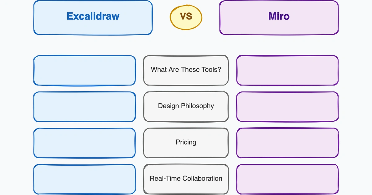 Excalidraw vs Miro: Infinite Canvas Tools for Very Different Jobs