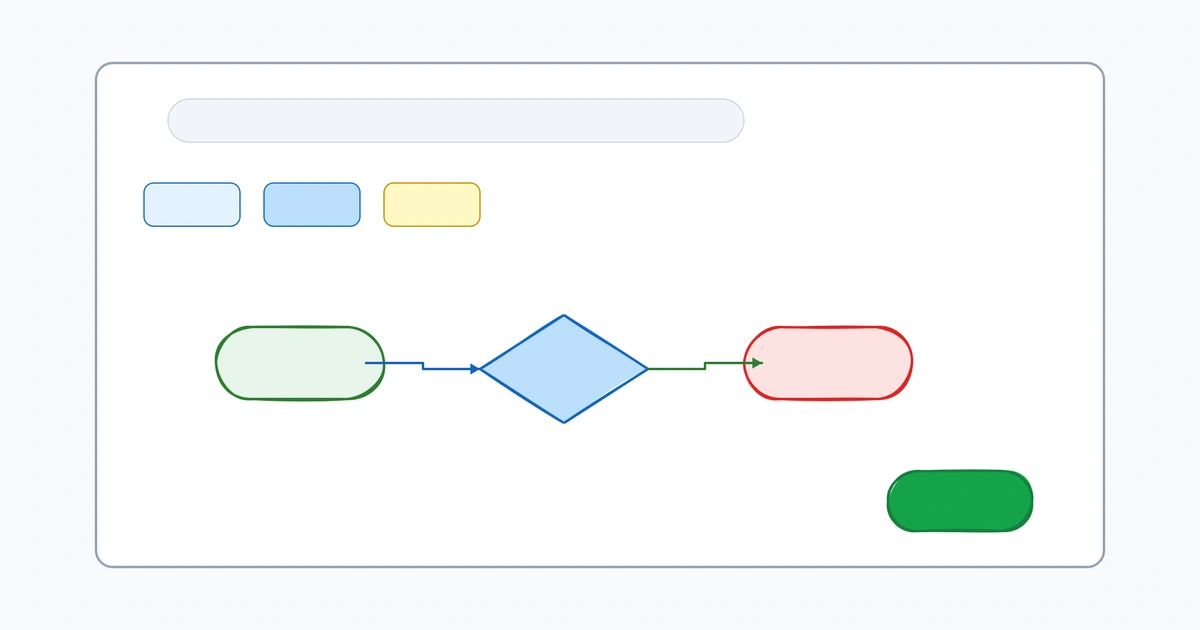 The Best Free Flowchart Makers in 2026