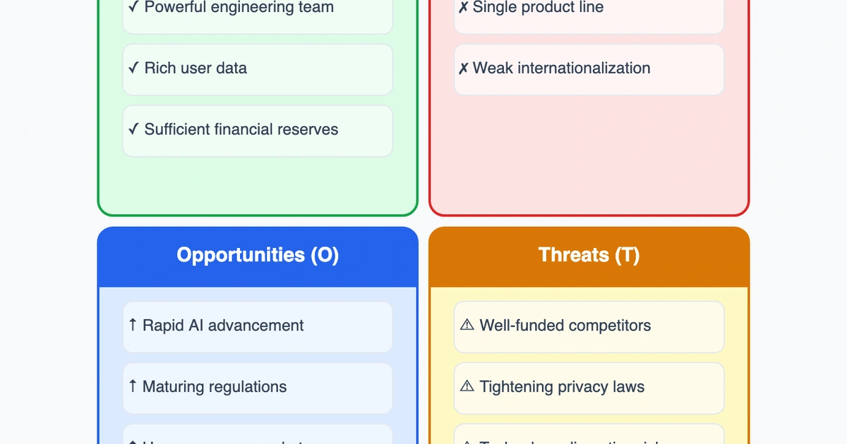 The Best Free SWOT Analysis Templates and Tools in 2026