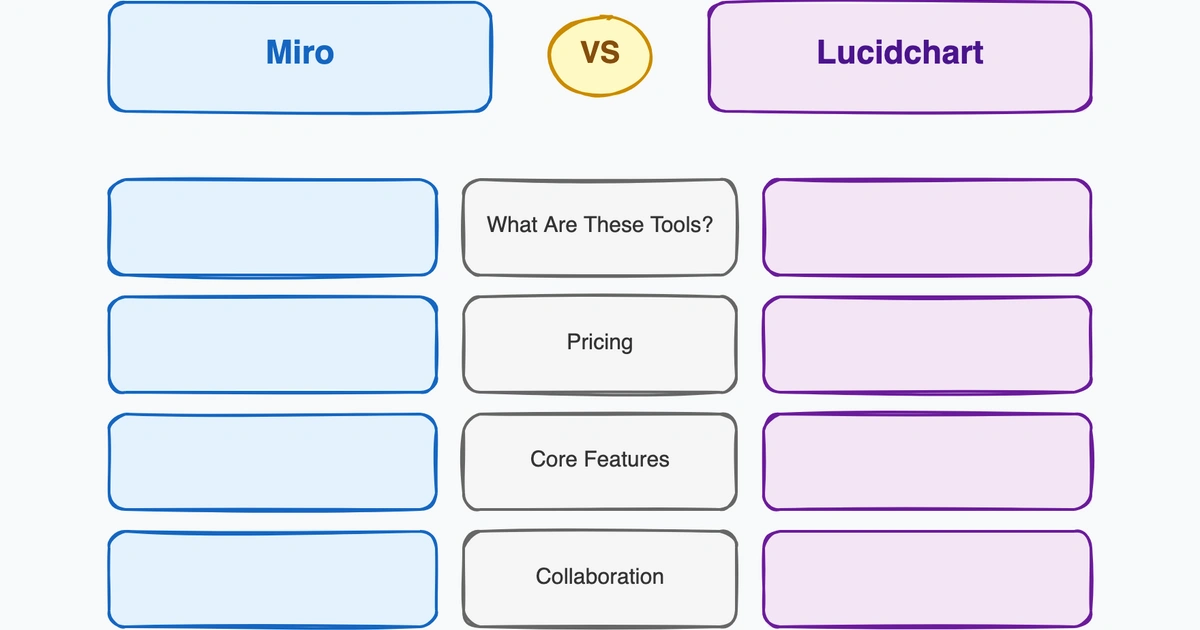 Miro vs Lucidchart: Which Visual Collaboration Tool Is Right for You in 2026?