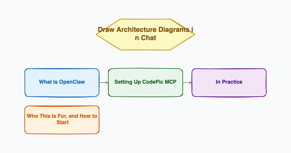Draw Architecture Diagrams in Chat: OpenClaw + CodePic MCP in Practice
