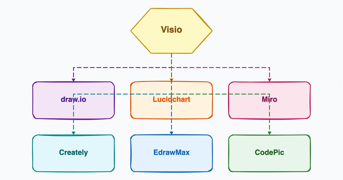 6 Visio Alternatives That Work Online in 2026