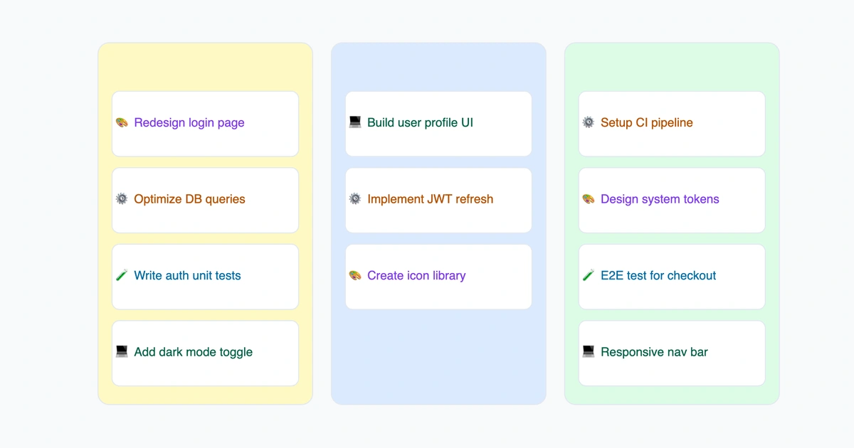 What Is a Kanban Board? A Complete Guide with Examples