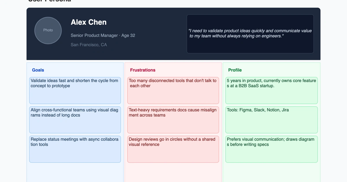 What Is a User Persona? Definition, Examples, and How to Create One
