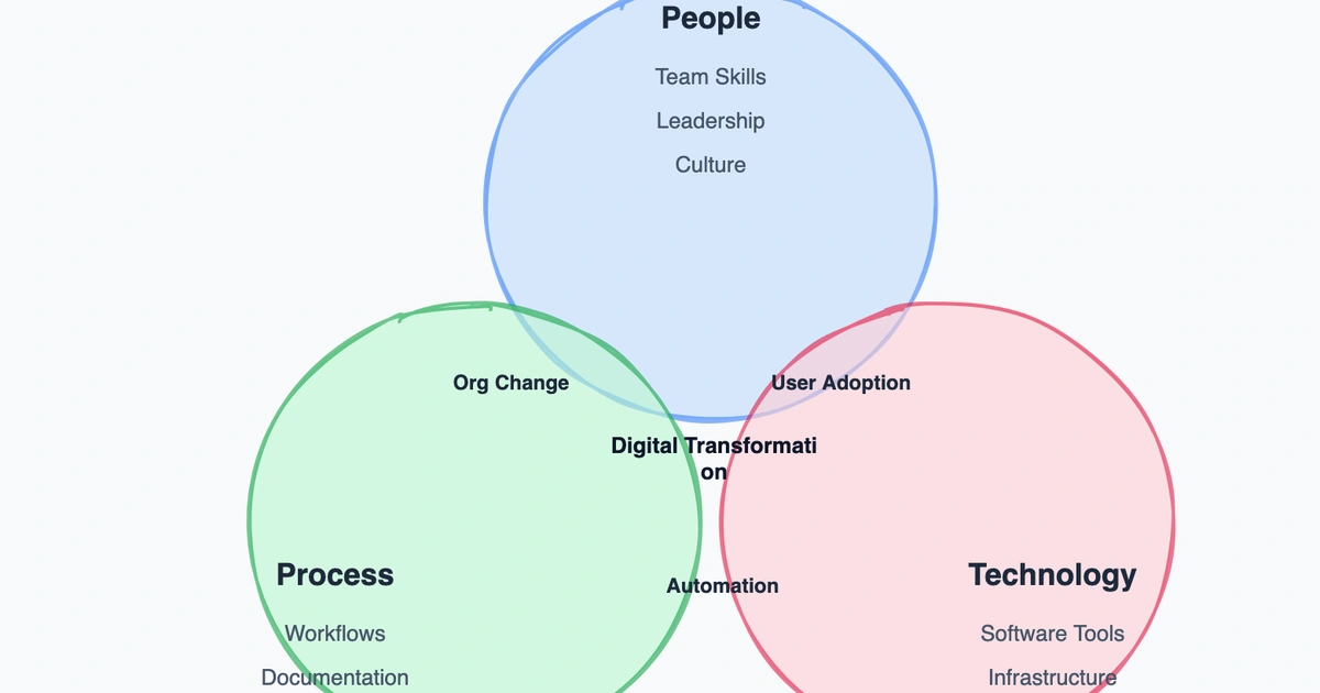What Is a Venn Diagram? Definition, Examples, and When to Use One