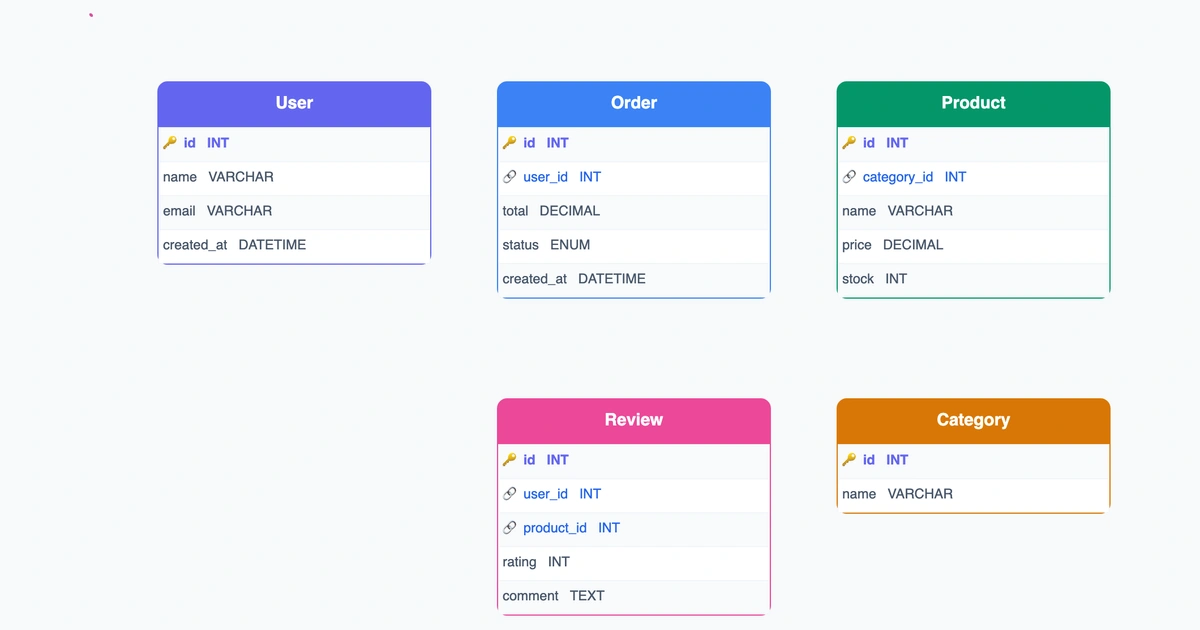 What Is an ER Diagram? A Complete Guide to Entity-Relationship Diagrams