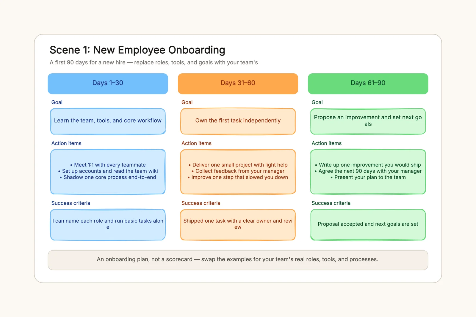 30-60-90 Day Plan Template