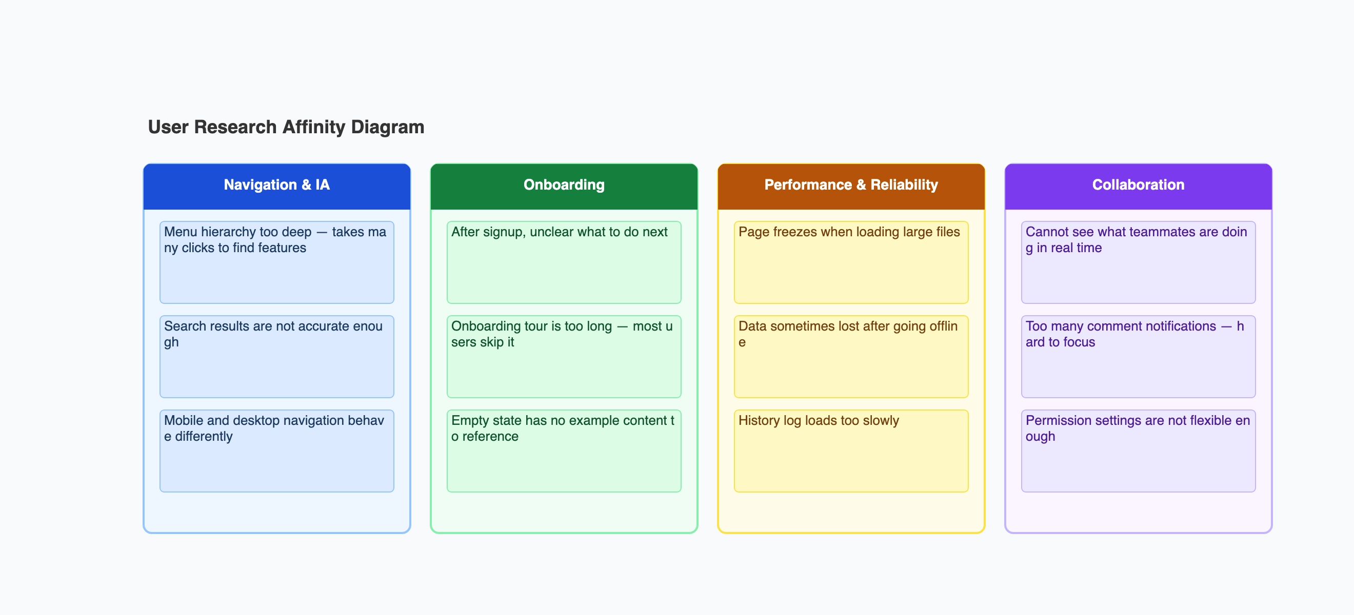 Affinity Diagram Examples