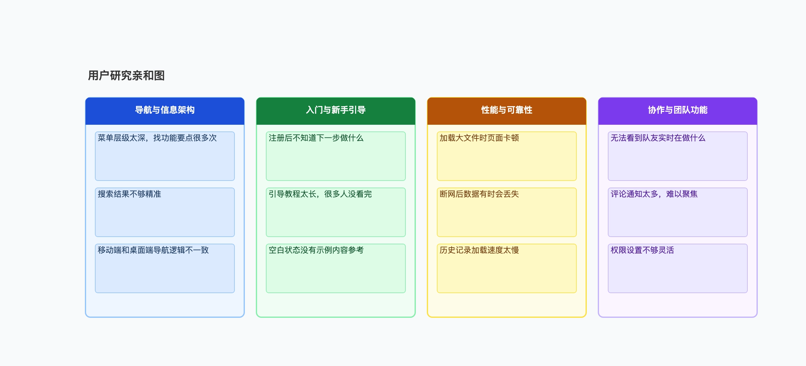 亲和图