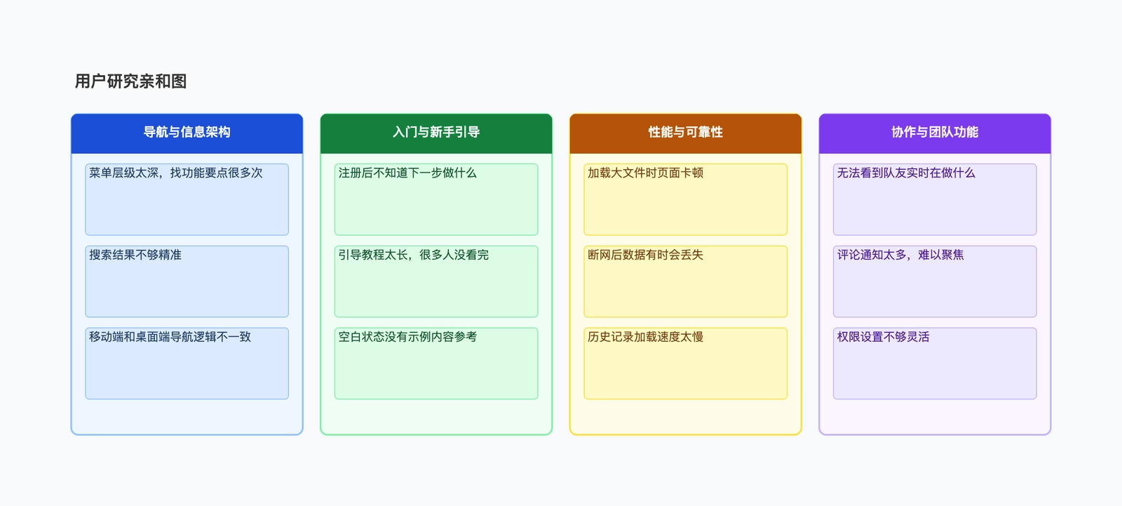 亲和图