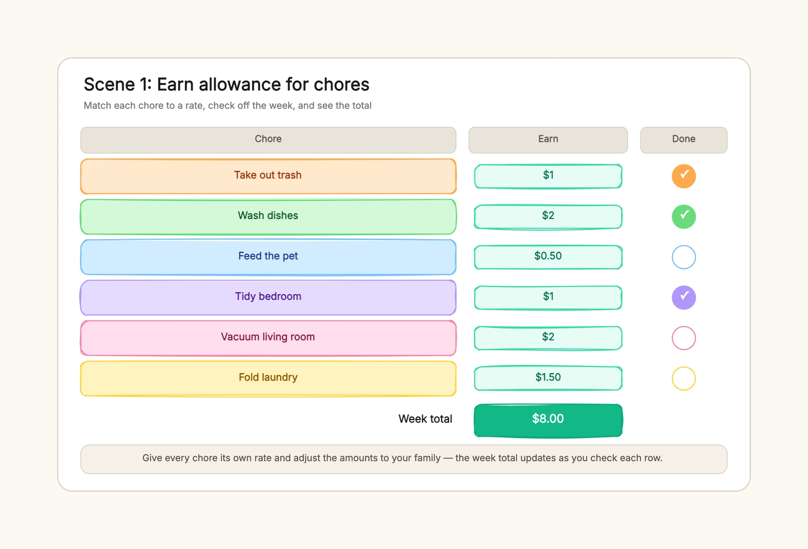 Allowance Chart