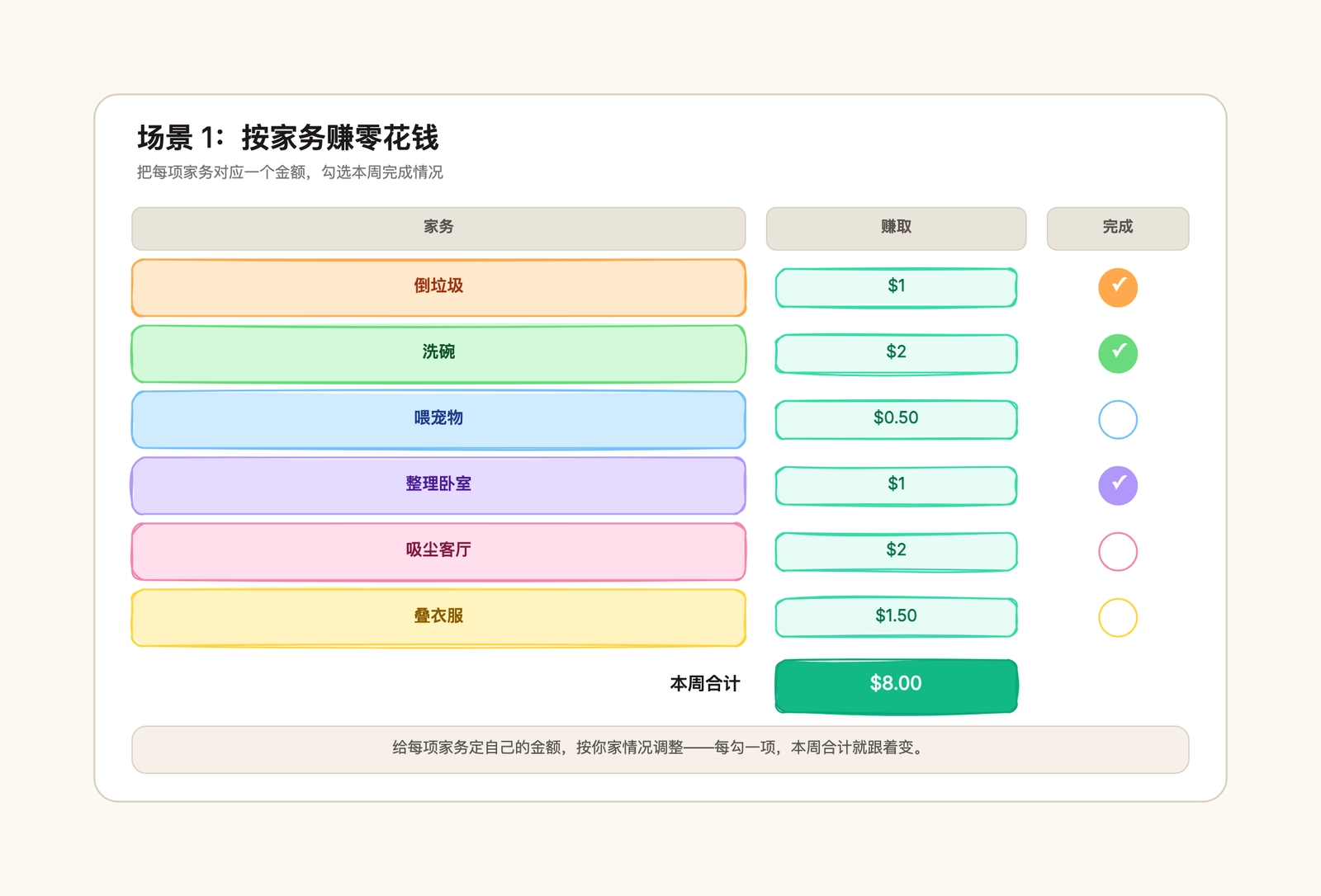 零花钱表
