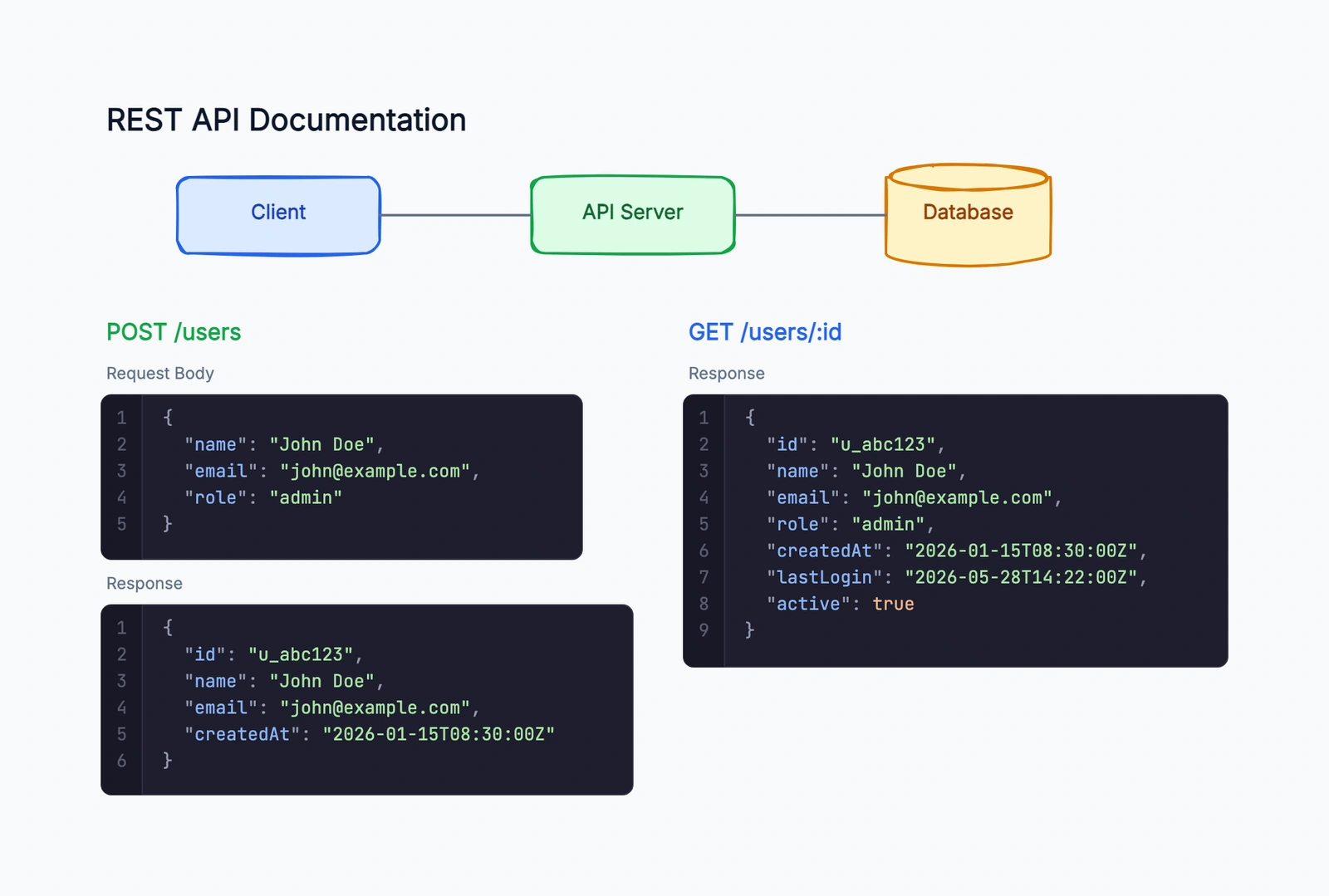 API Documentation