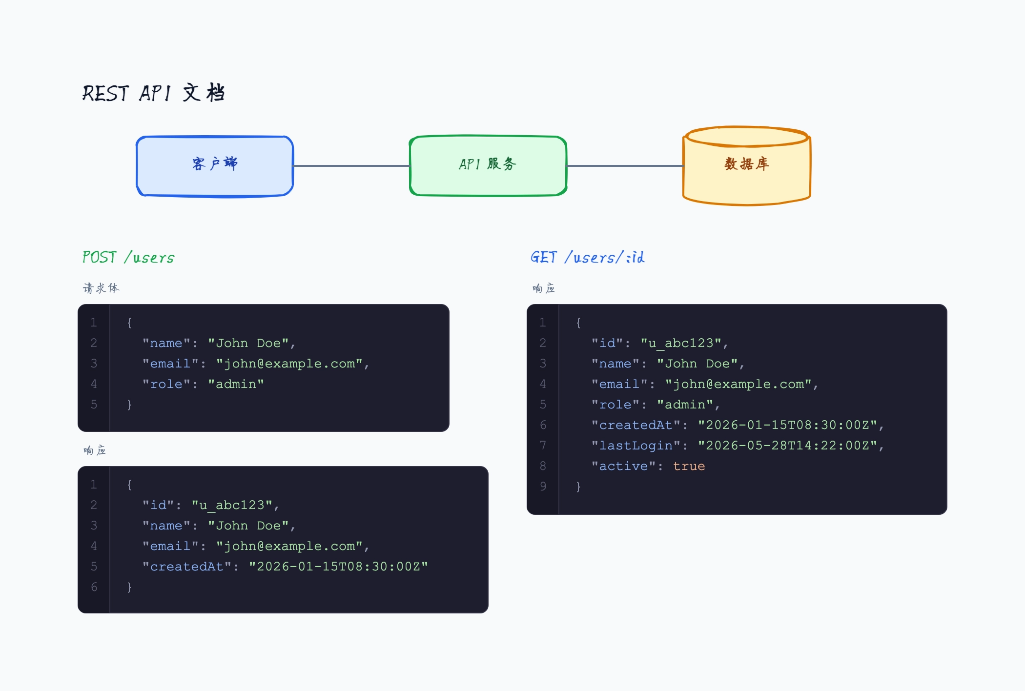 API 接口文档