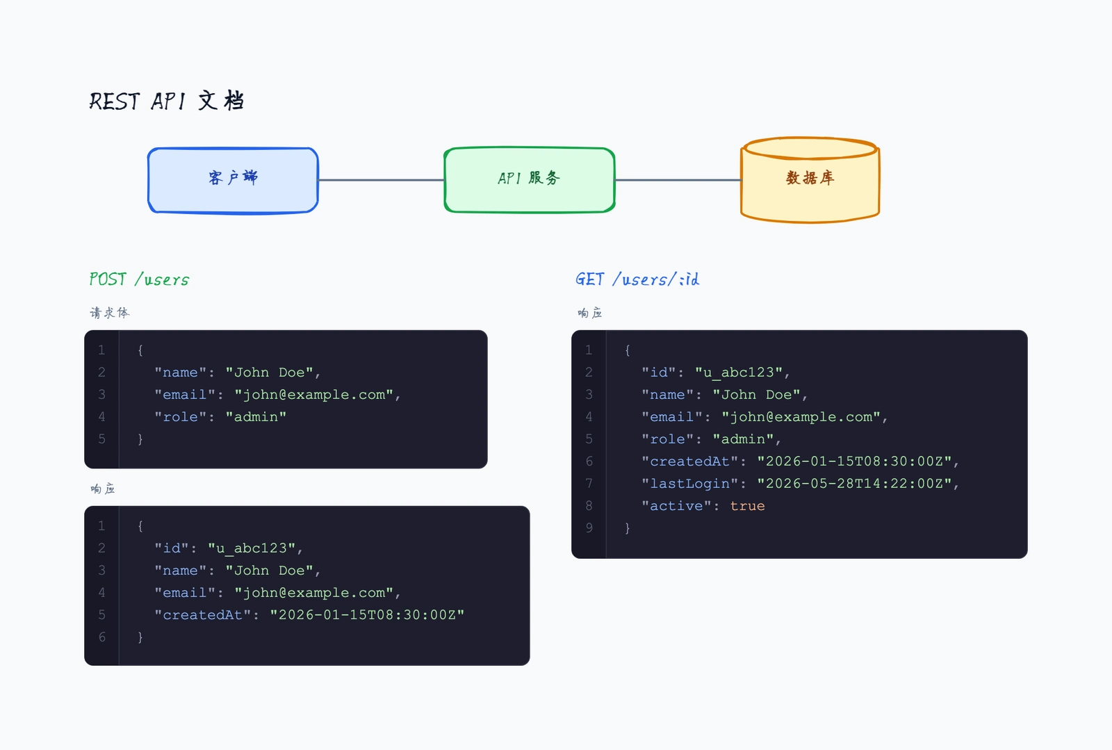 API 接口文档