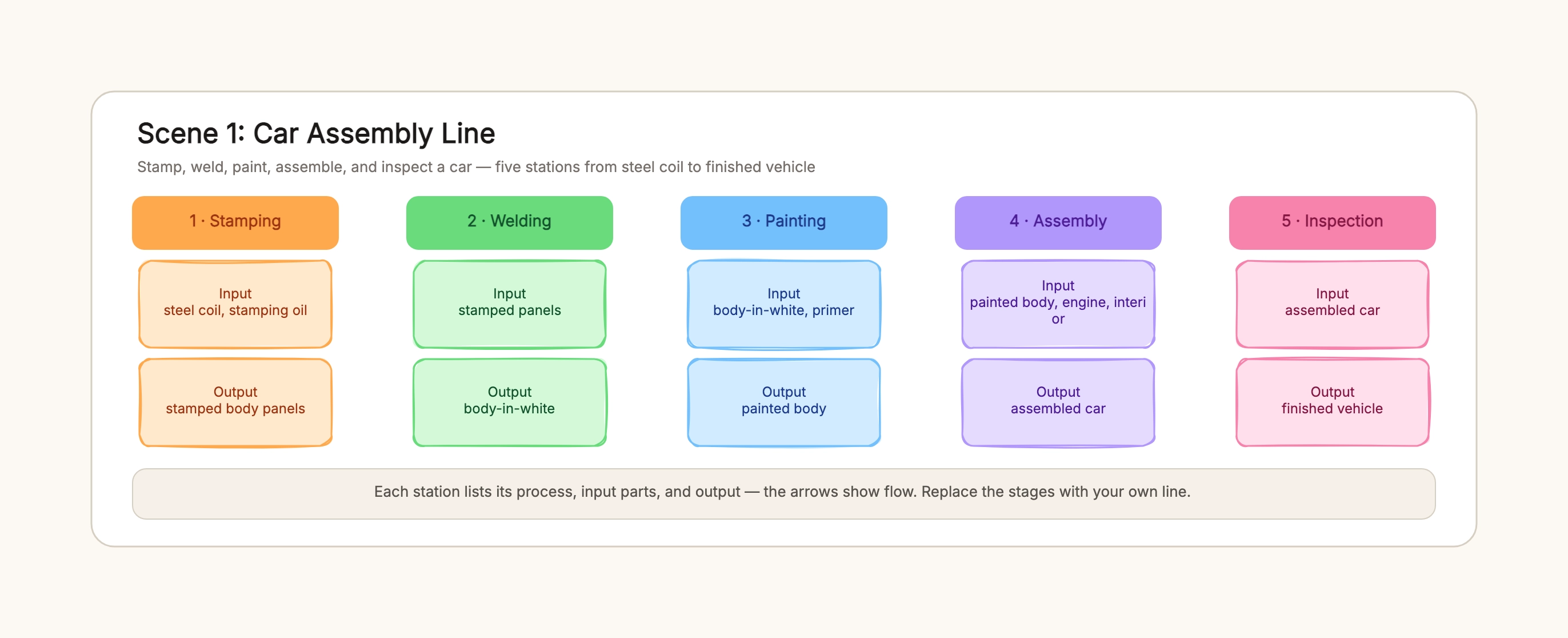 Assembly Line Diagram Examples