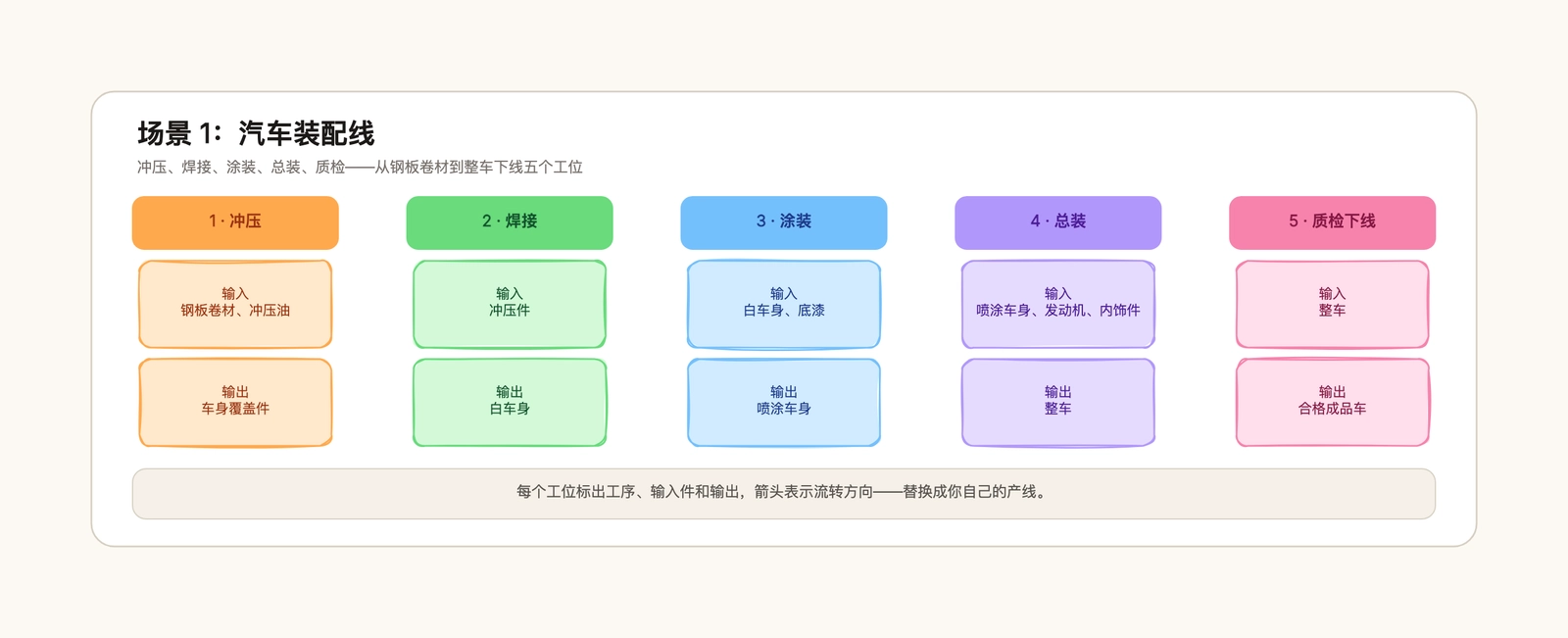 装配线示意图模板
