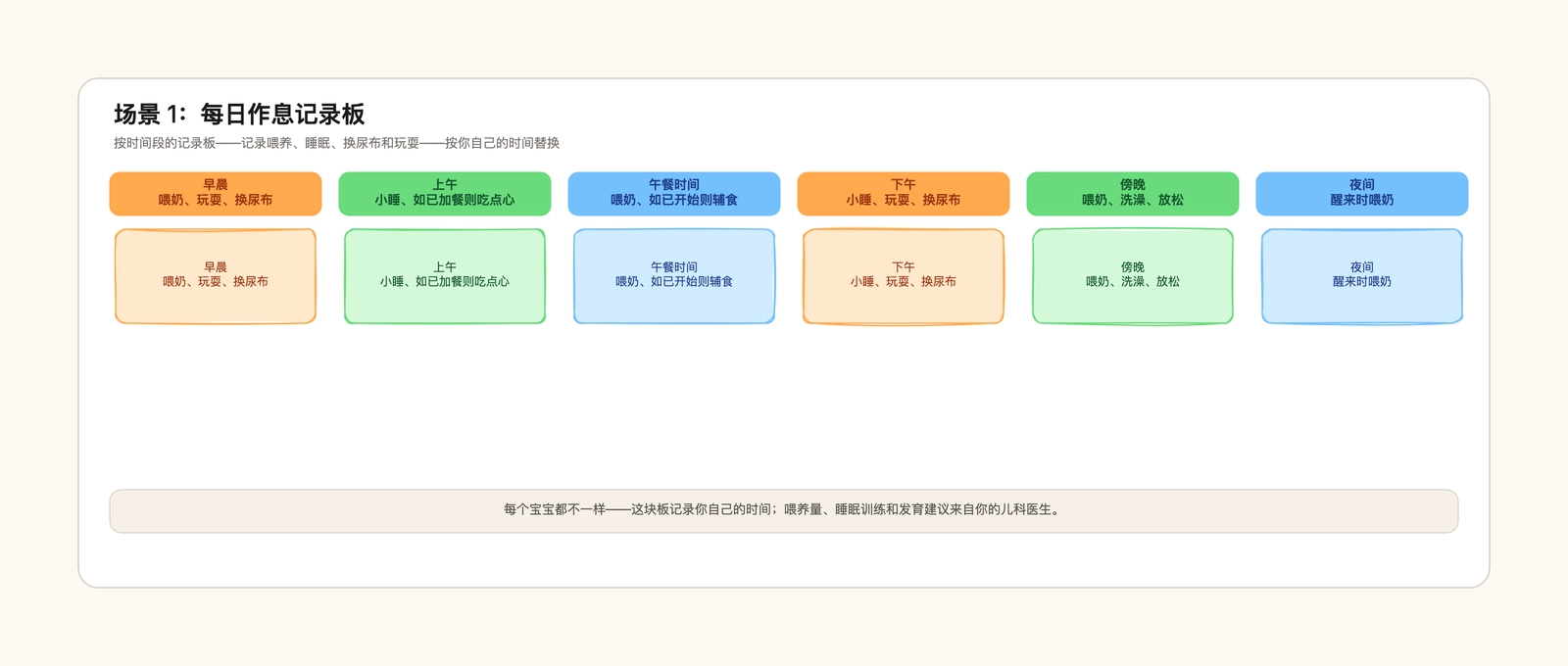 婴儿每日作息模板