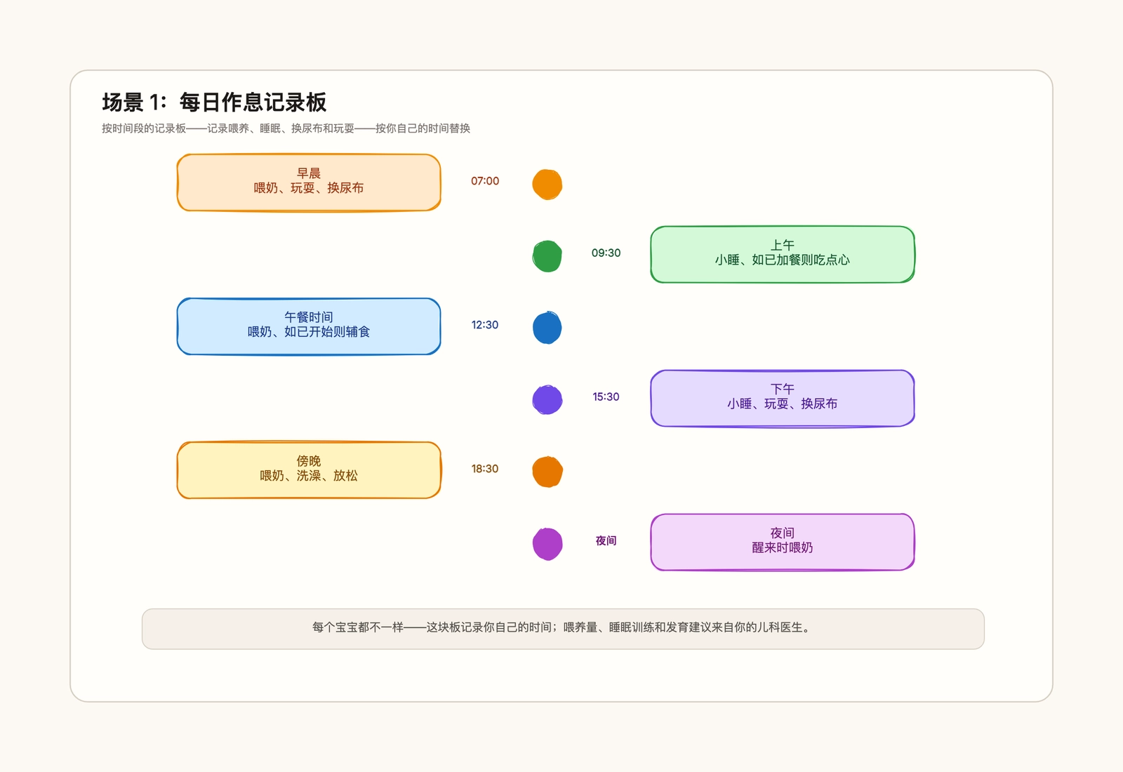 婴儿每日作息模板