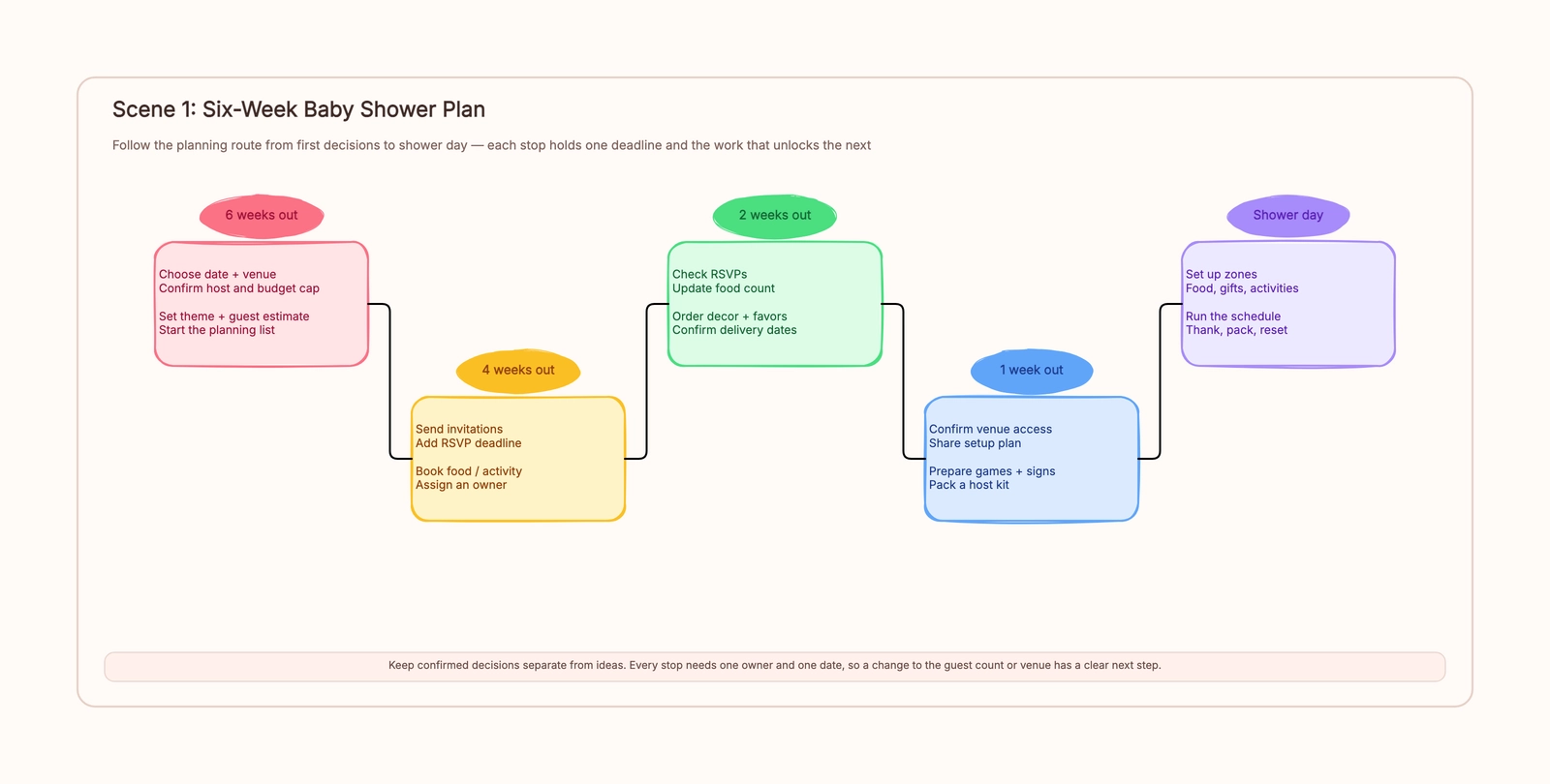 Baby Shower Planning Template