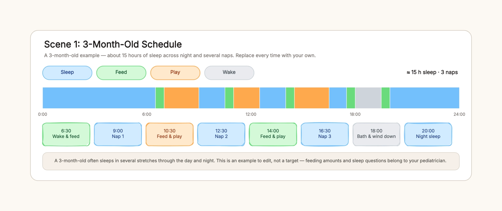 Baby Sleep Schedule Template