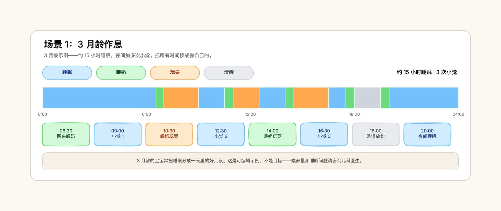 婴儿睡眠作息模板