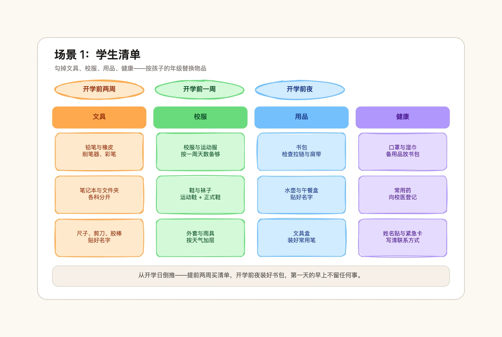 返校清单模板