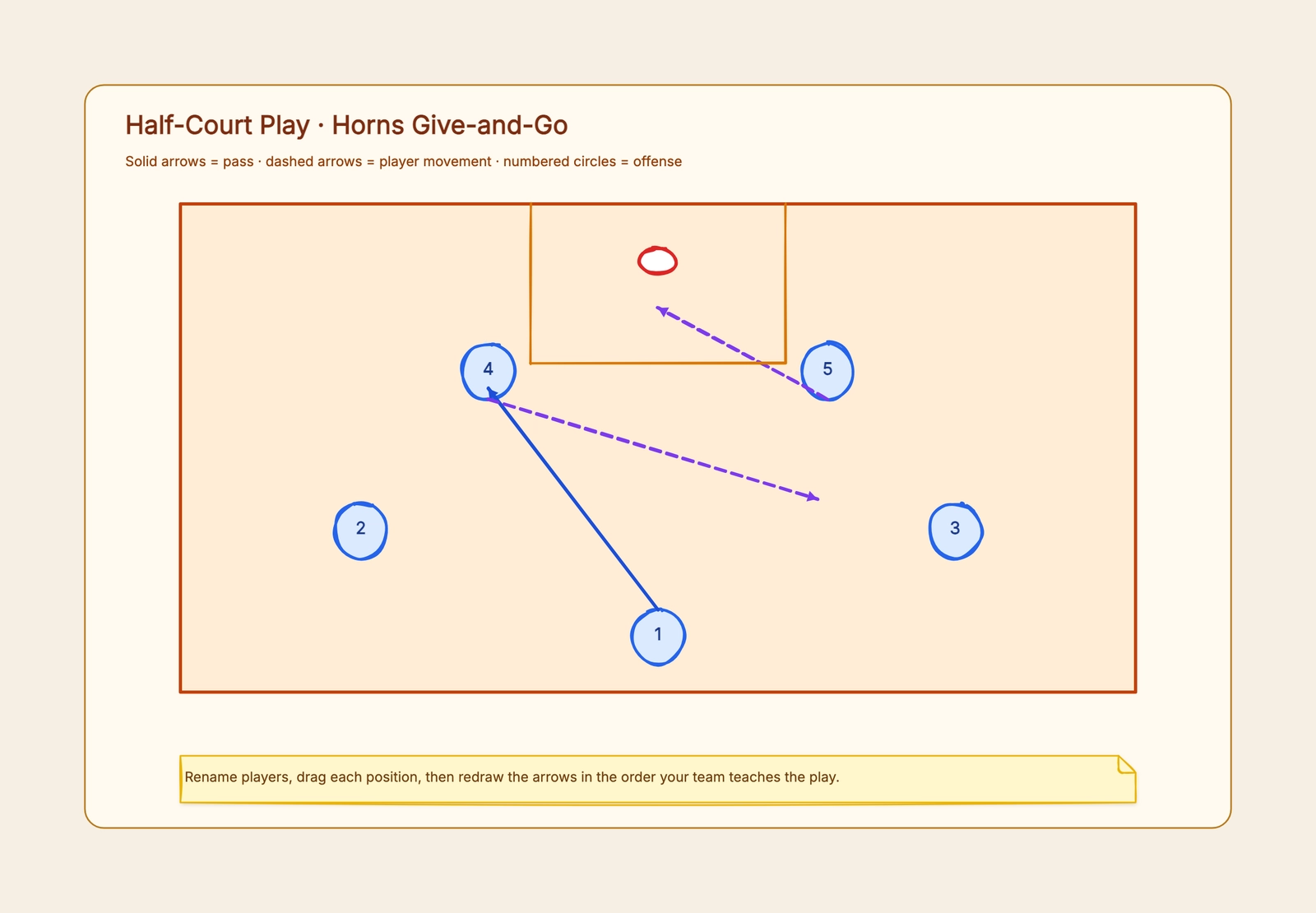 Basketball Play Diagram