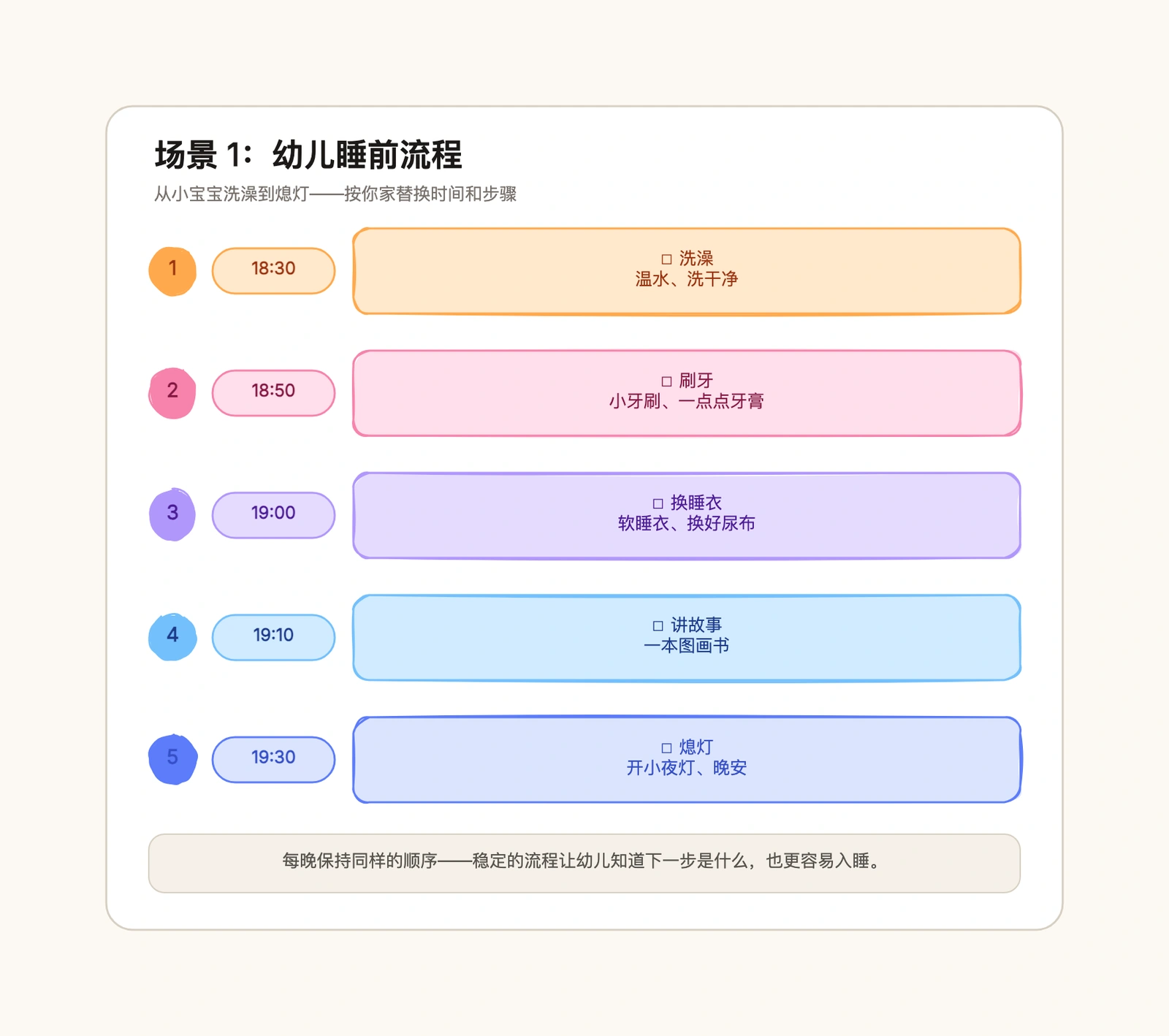 睡前流程表模板