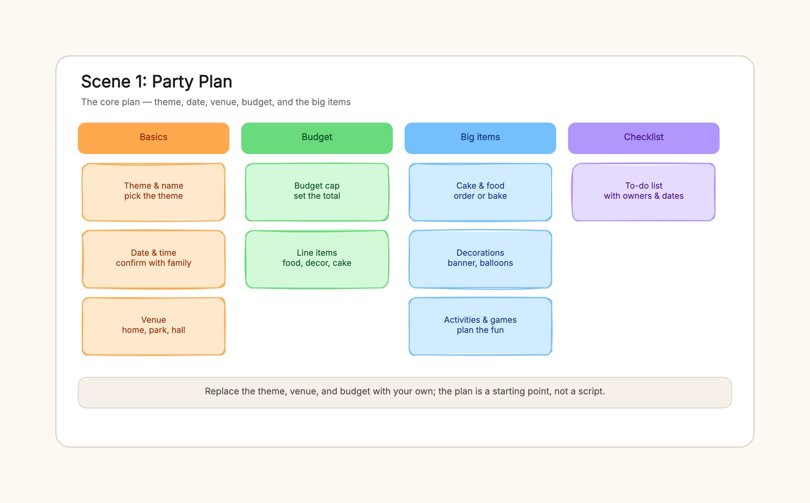 Birthday Party Planning Template