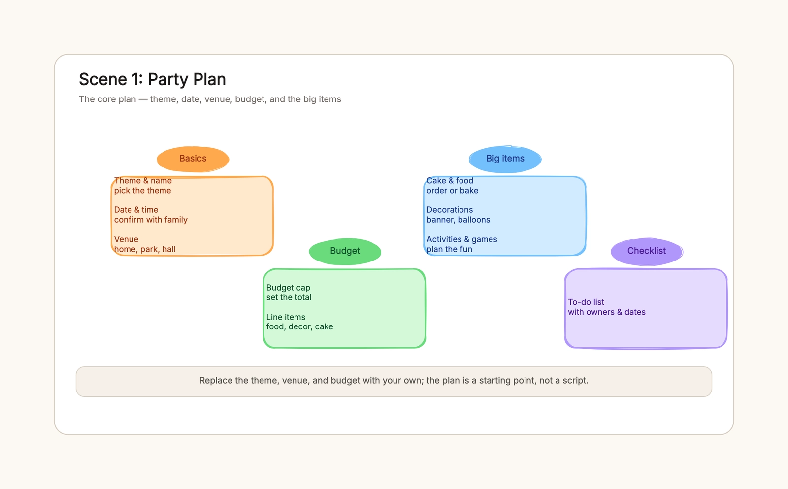 Birthday Party Planning Template
