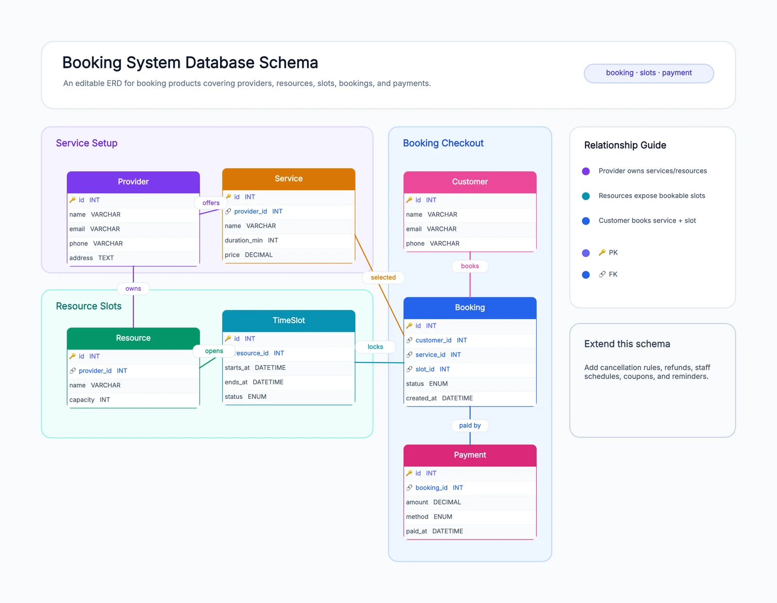 Booking System Database Schema