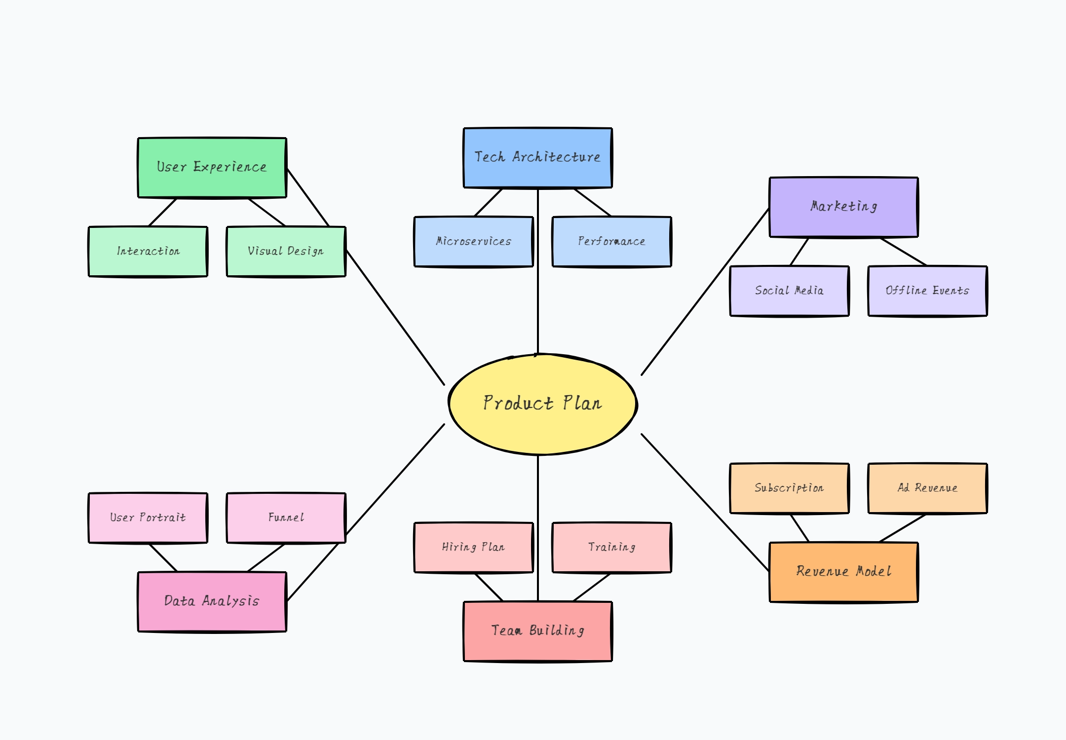 CodePic diagram example