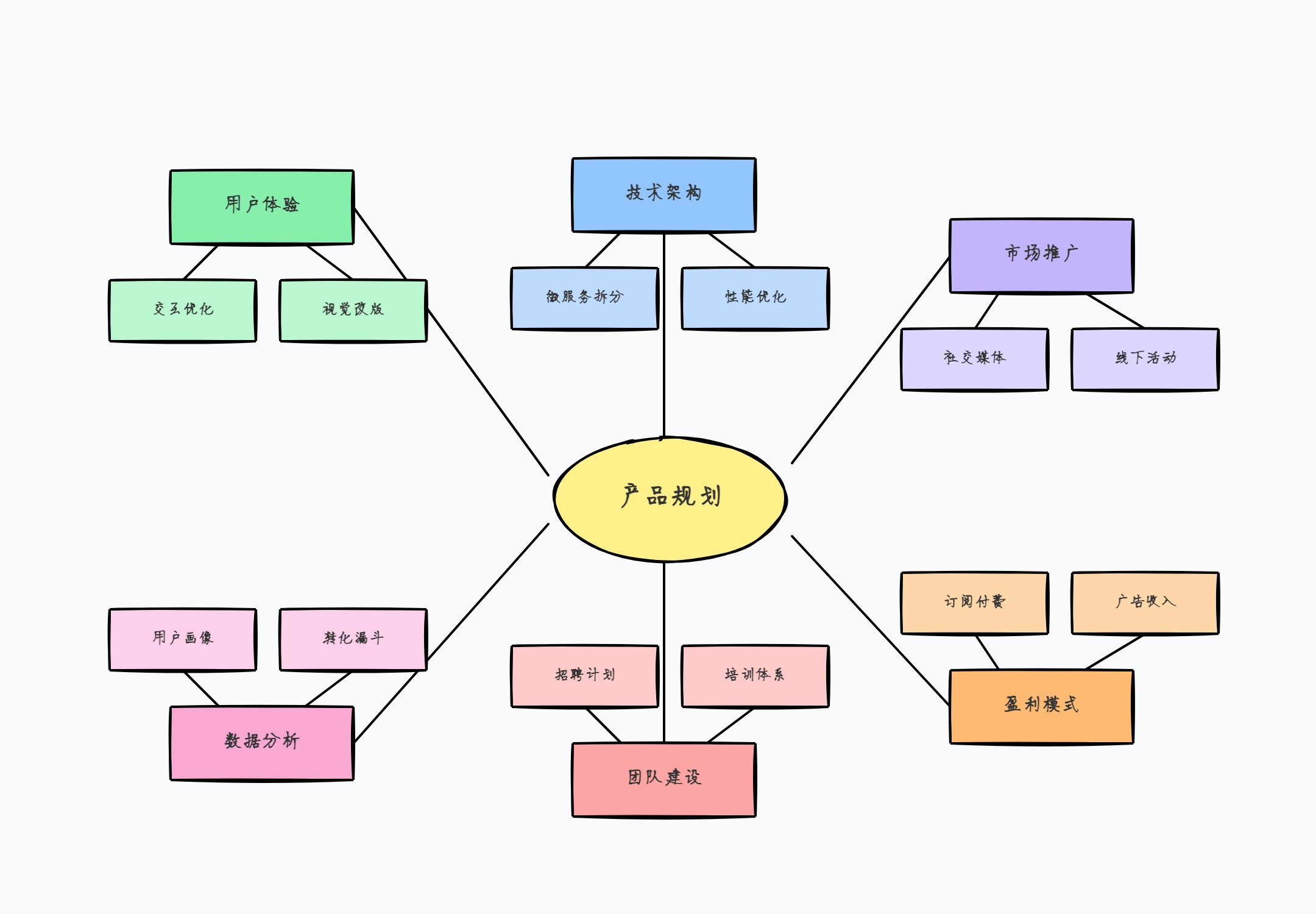 CodePic 架构图示例