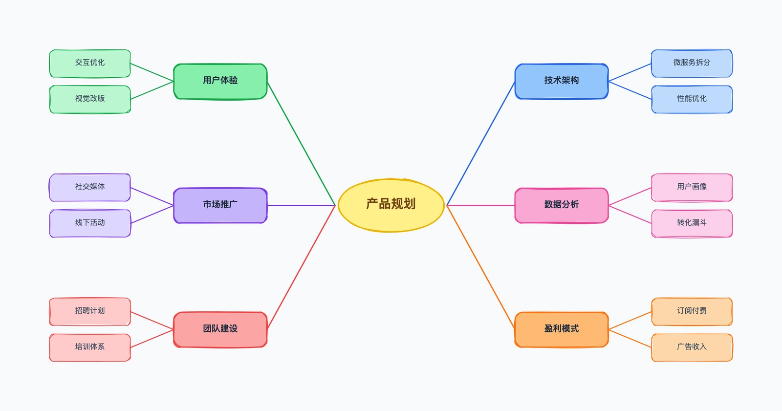 头脑风暴