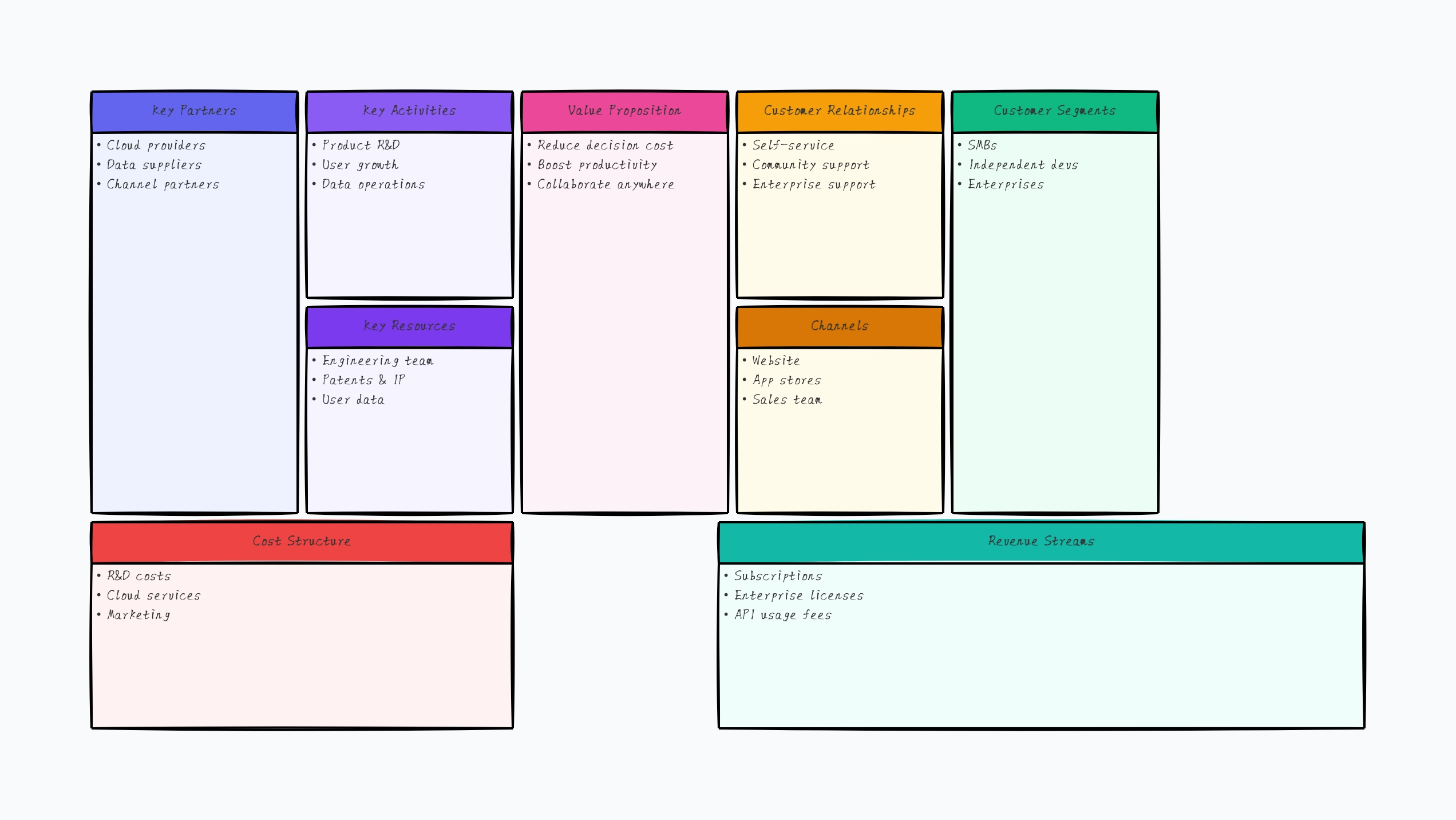 Business Model Canvas
