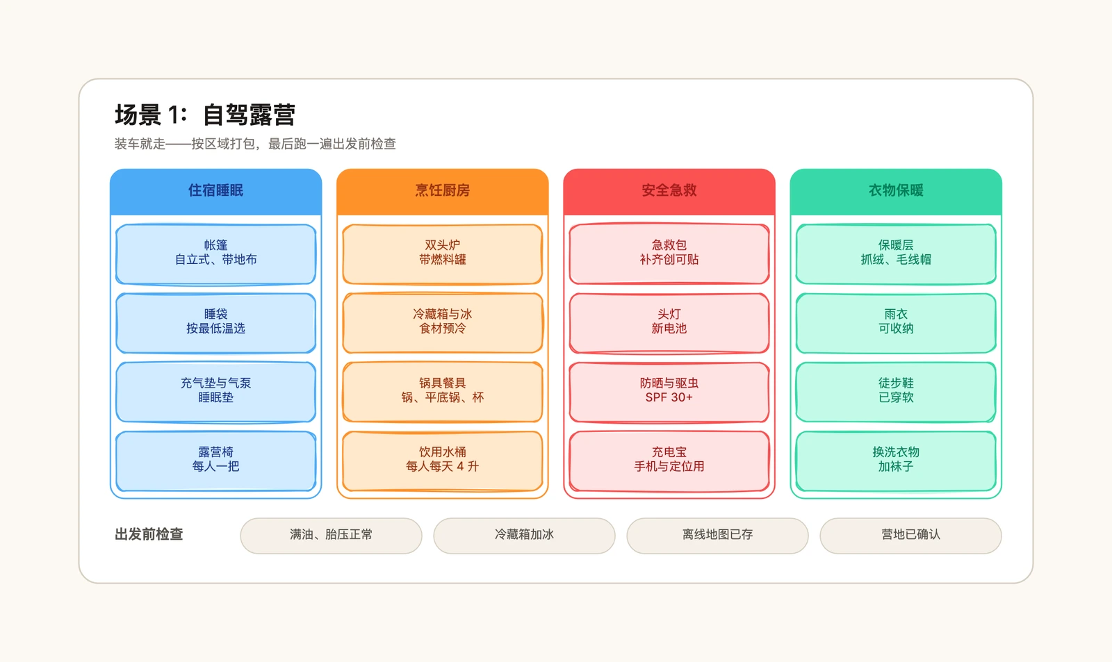 露营清单模板