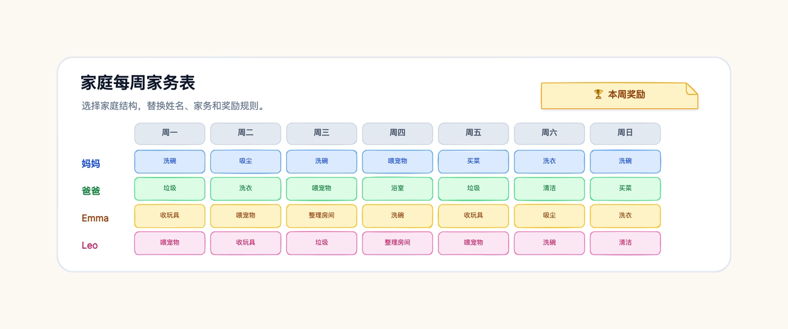 家务表