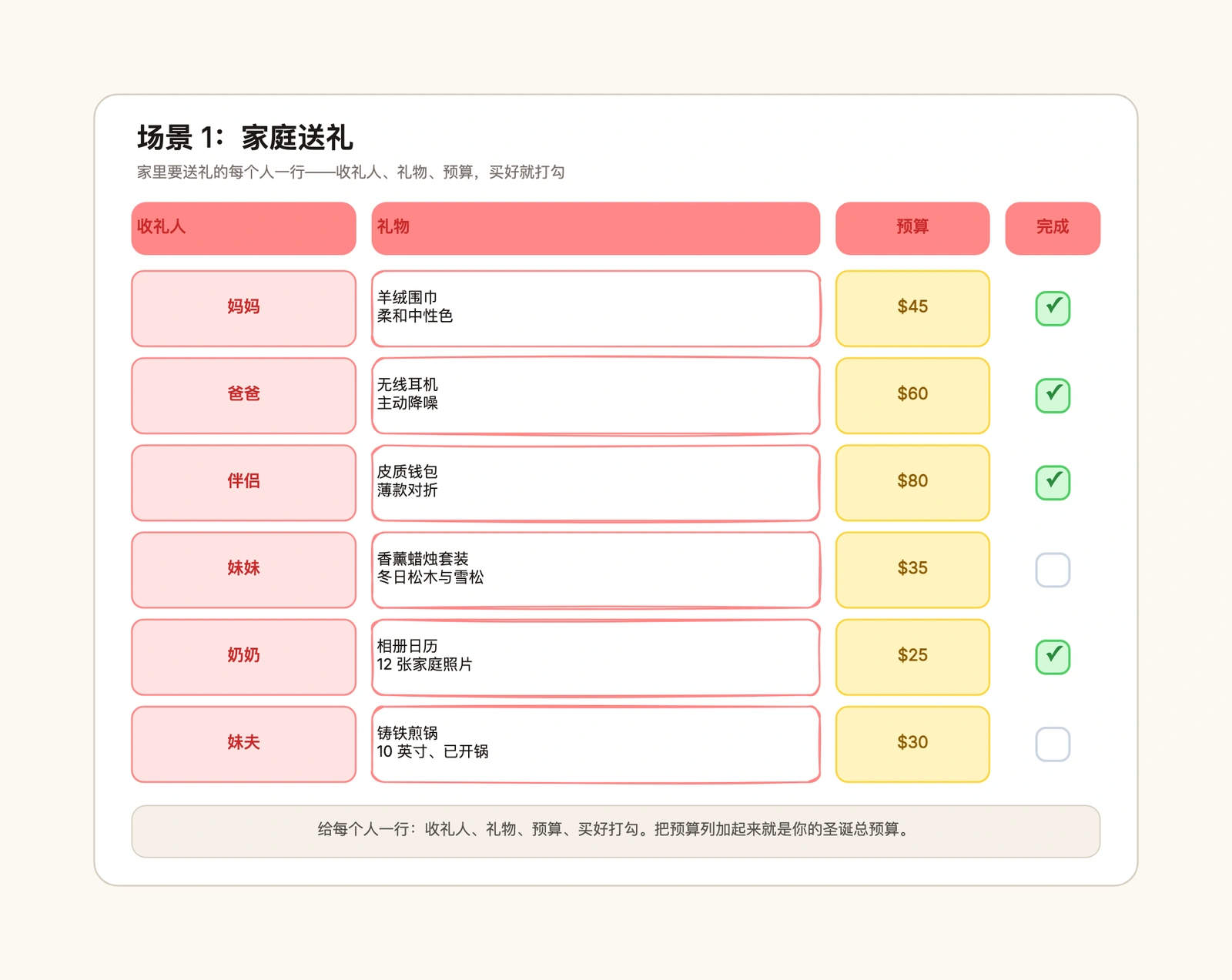 圣诞购物清单模板