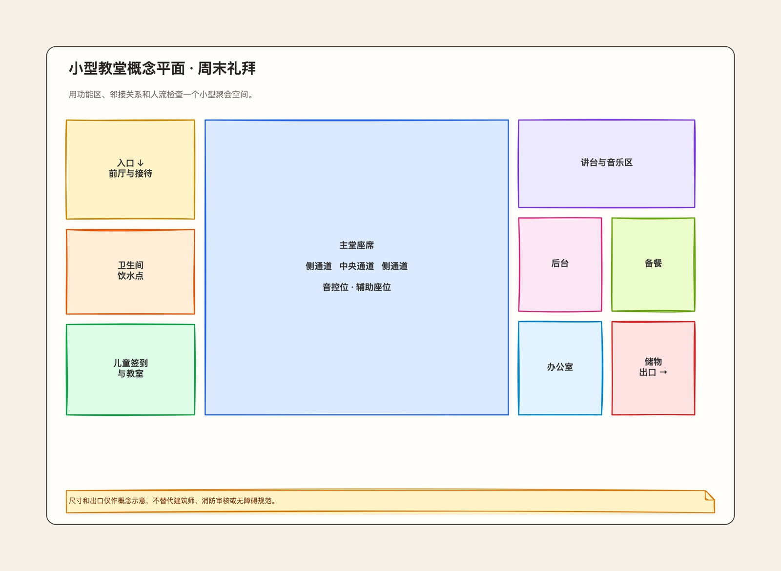 教堂平面布局模板