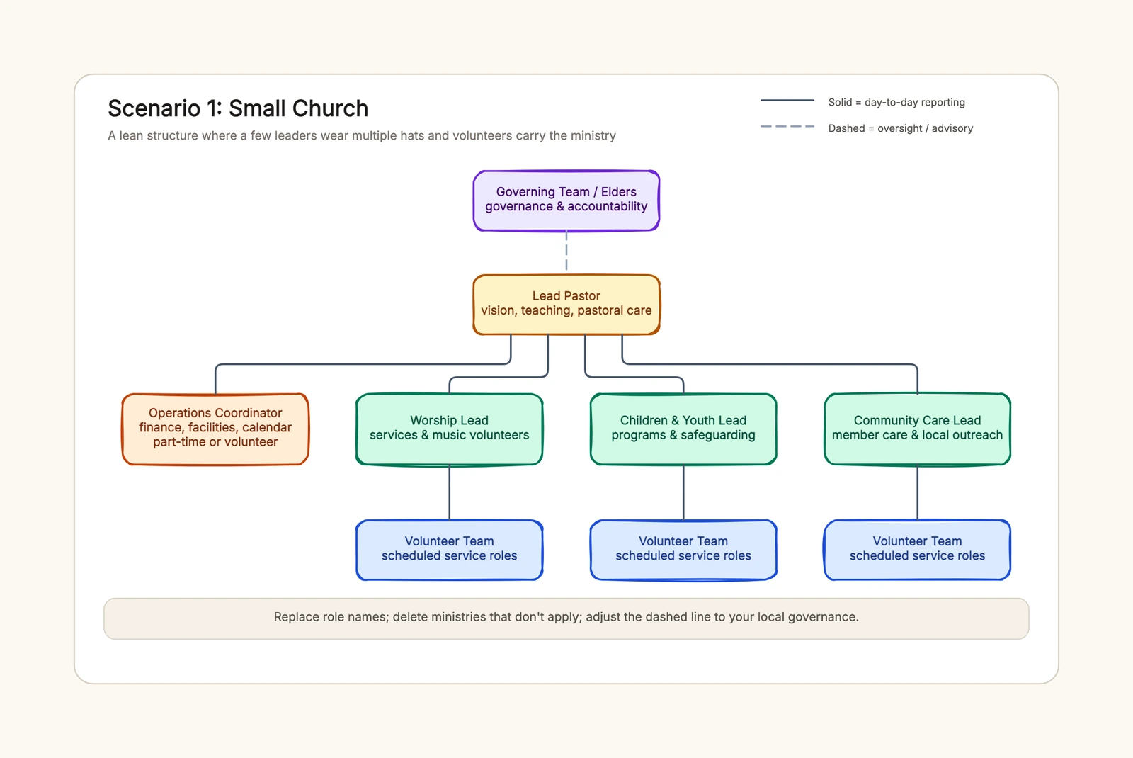 Church Organizational Chart Template