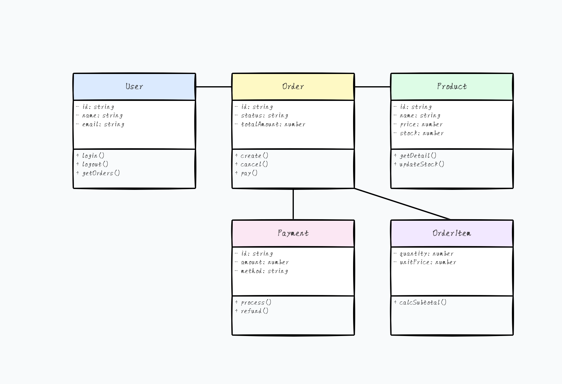 Class Diagram