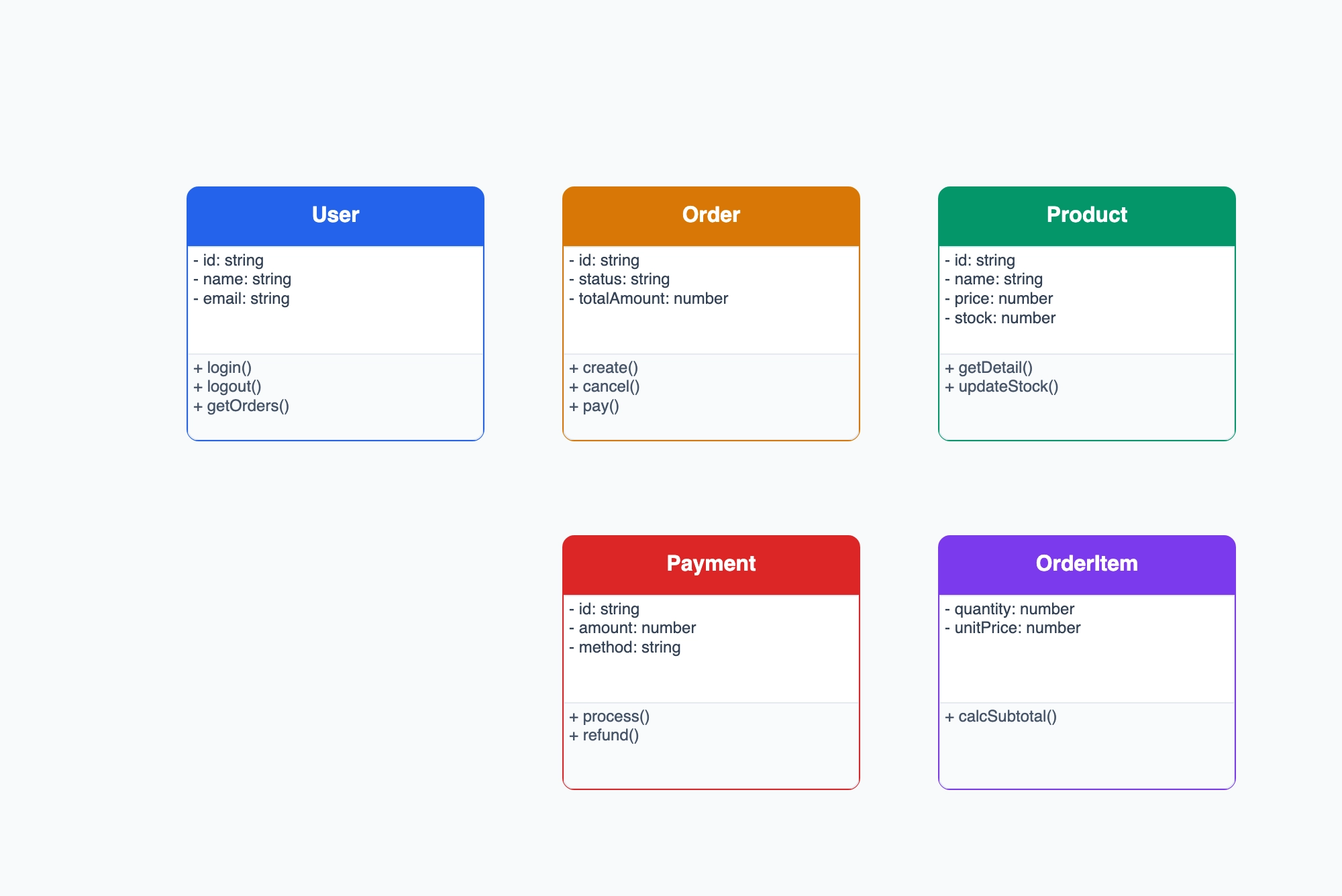 Class Diagram
