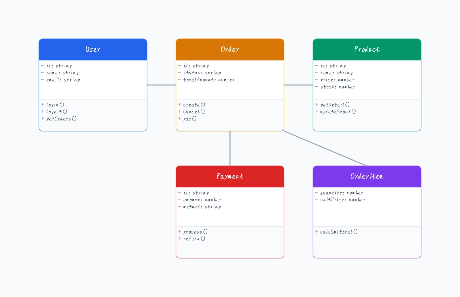 Class Diagram