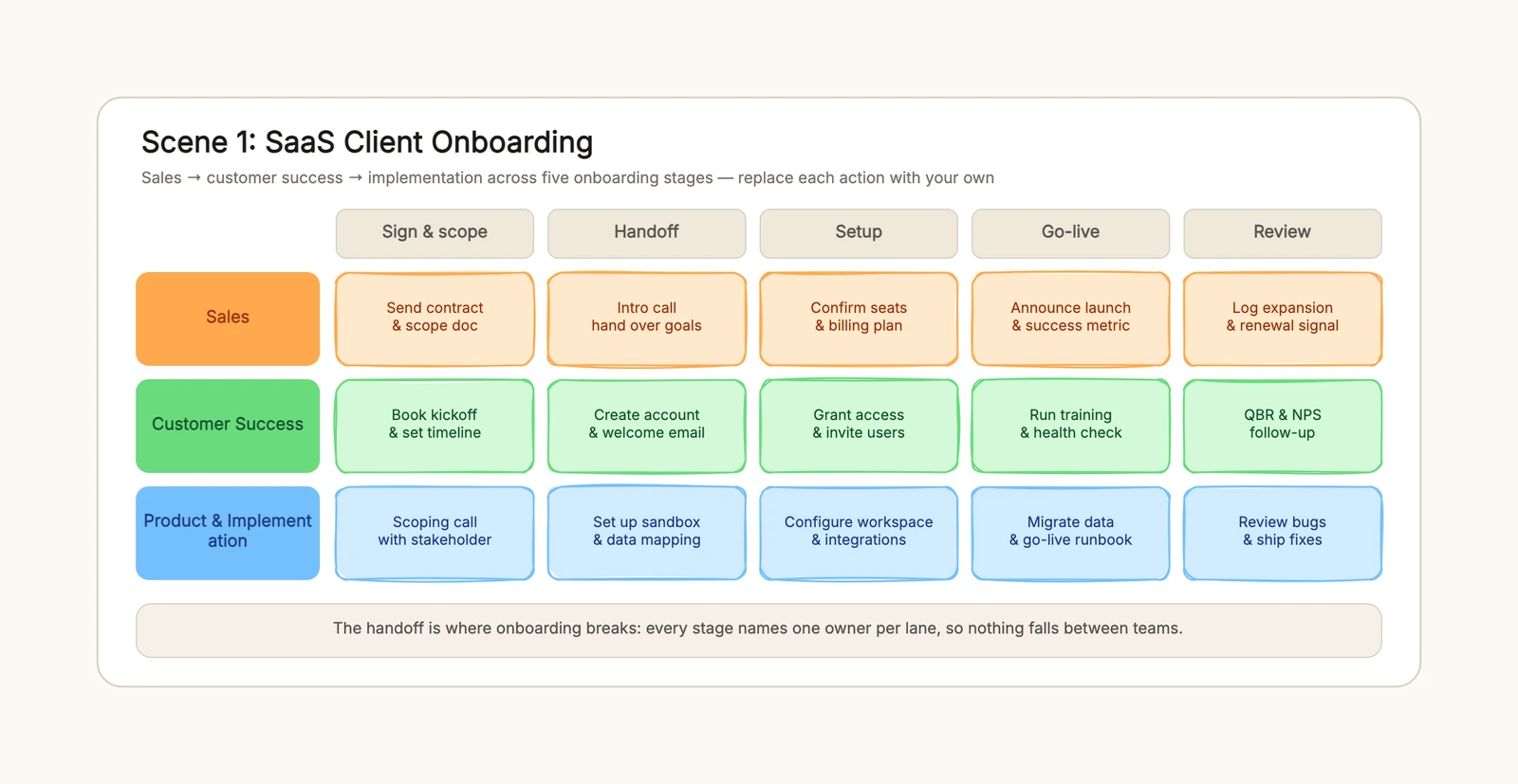 Client Onboarding Checklist Template